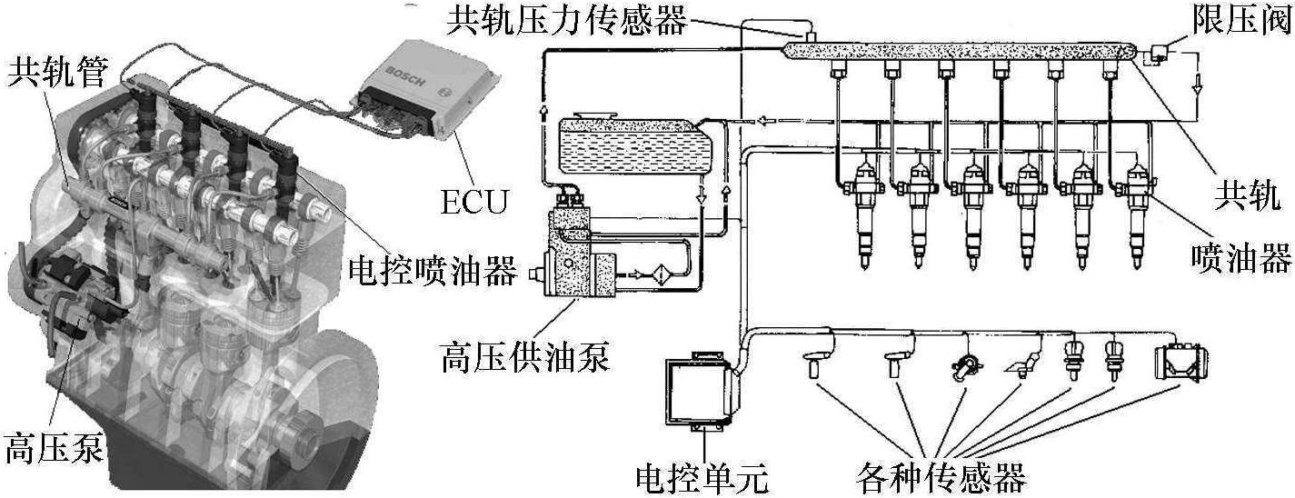 四、柴油机电子控制喷油系统